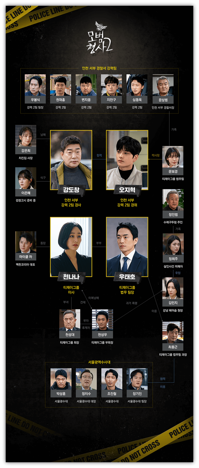 모범형사2-등장인물관계도