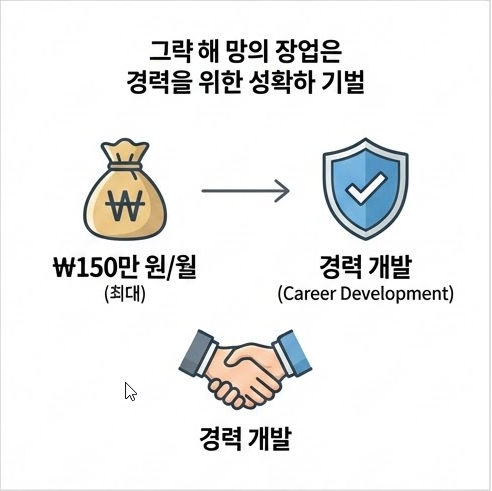중장년 경력지원제 혜택 월 150만 원 지원 인포그래픽