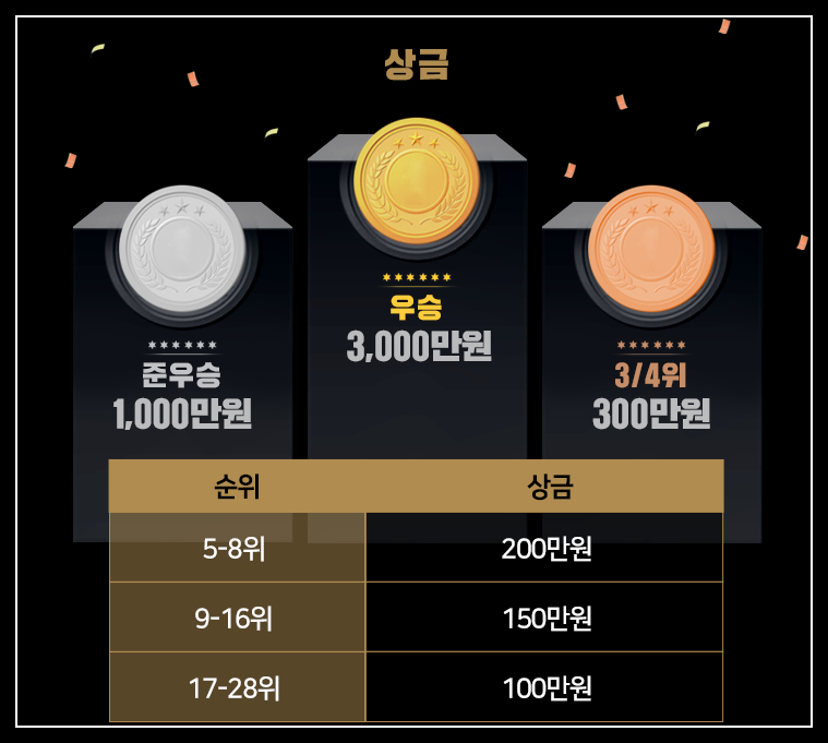 SSL 스타리그 상금