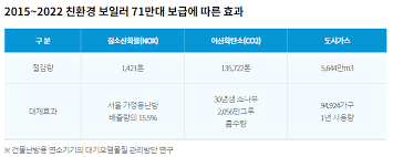 보일러 교체 지원금