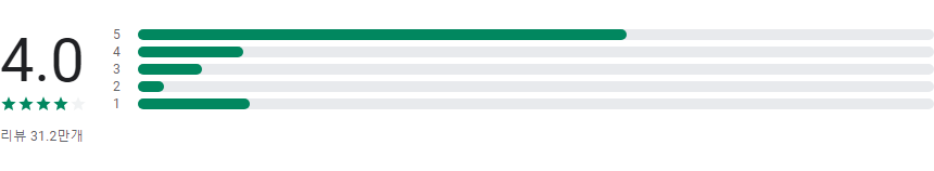 실시간 교통정보, 빠른 길 찾기