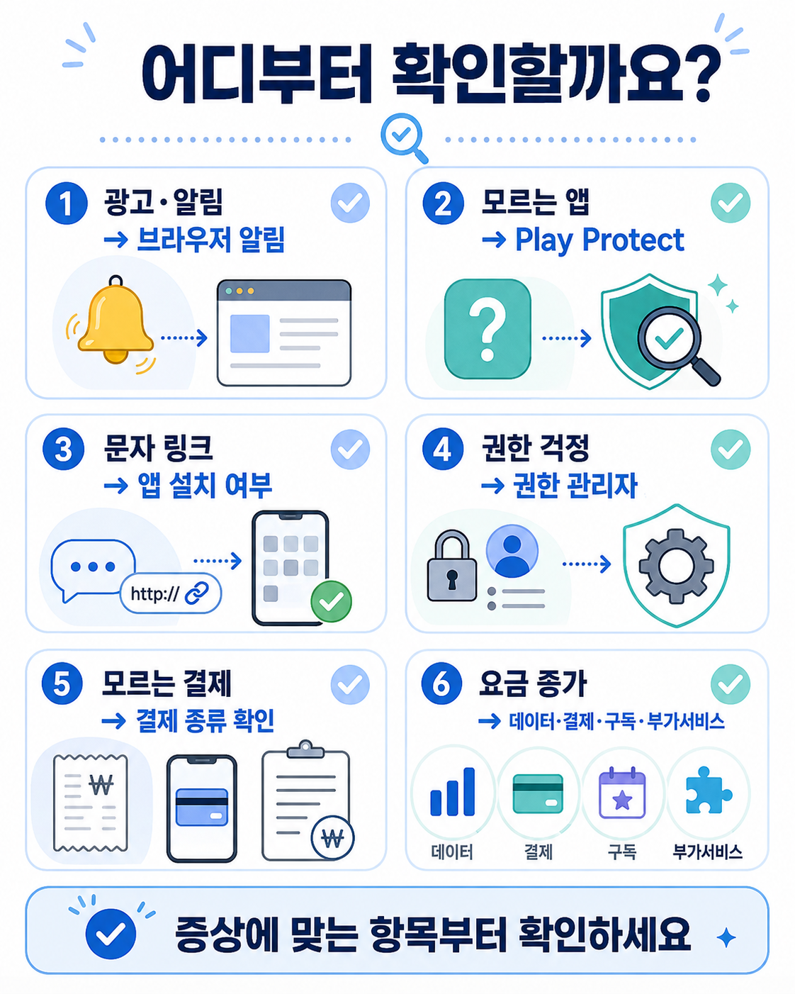 휴대폰 광고 이상한 앱 문자 링크 결제 요금 증상별 점검 위치