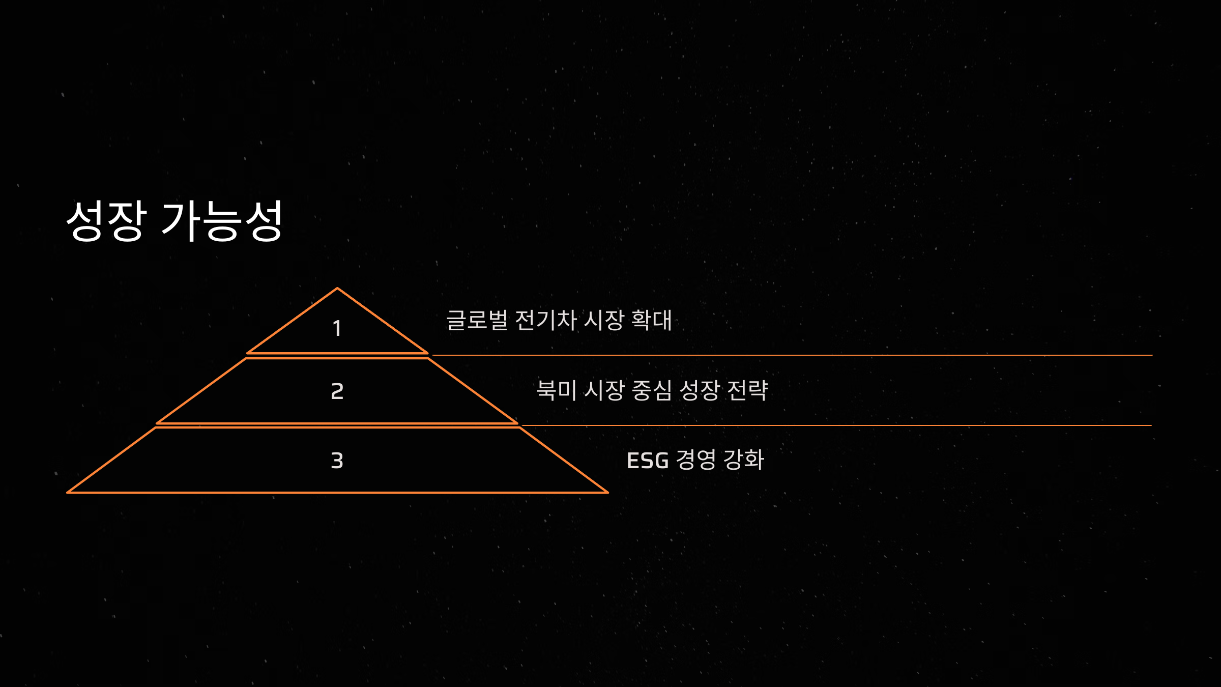 포스코퓨처엠