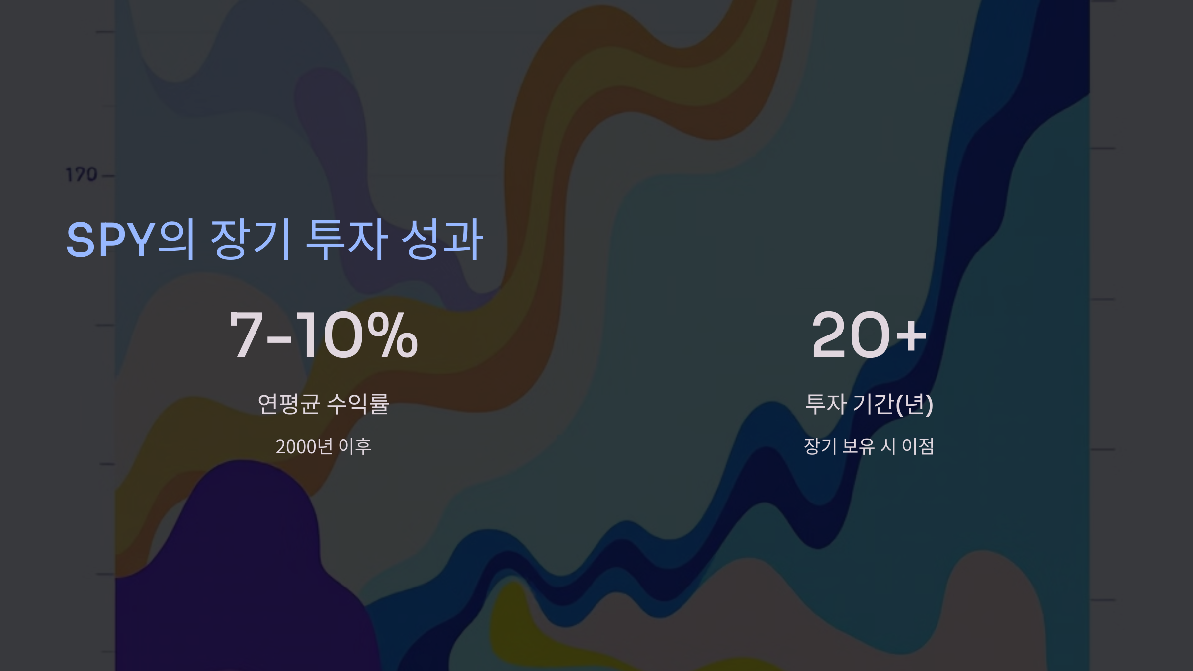 SPY의 장기 투자 성과