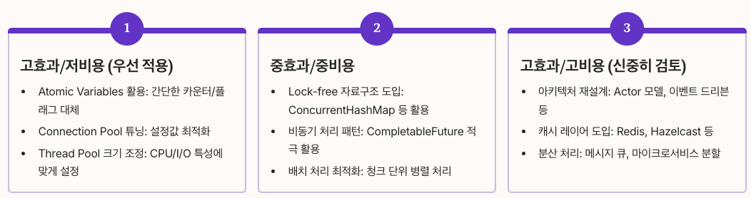 성능 최적화 우선순위 - 우선순위별 정리 인포그래픽 이미지