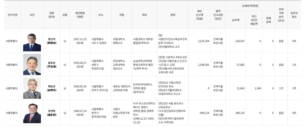 서울특별시 교육감 보수진영 조전혁 정근식 최보선 윤호상 진보진영