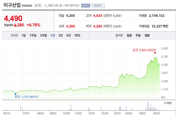 원자재 관련주