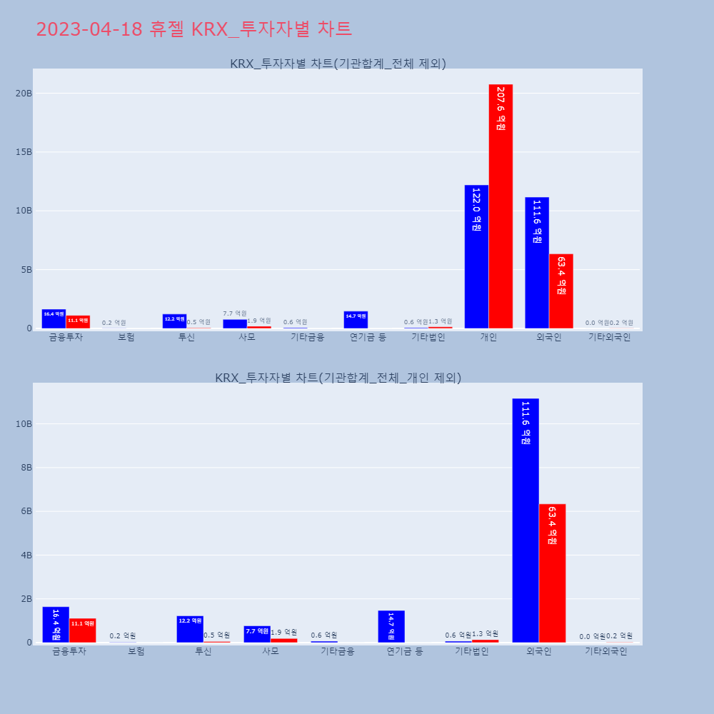 휴젤_KRX_투자자별_차트