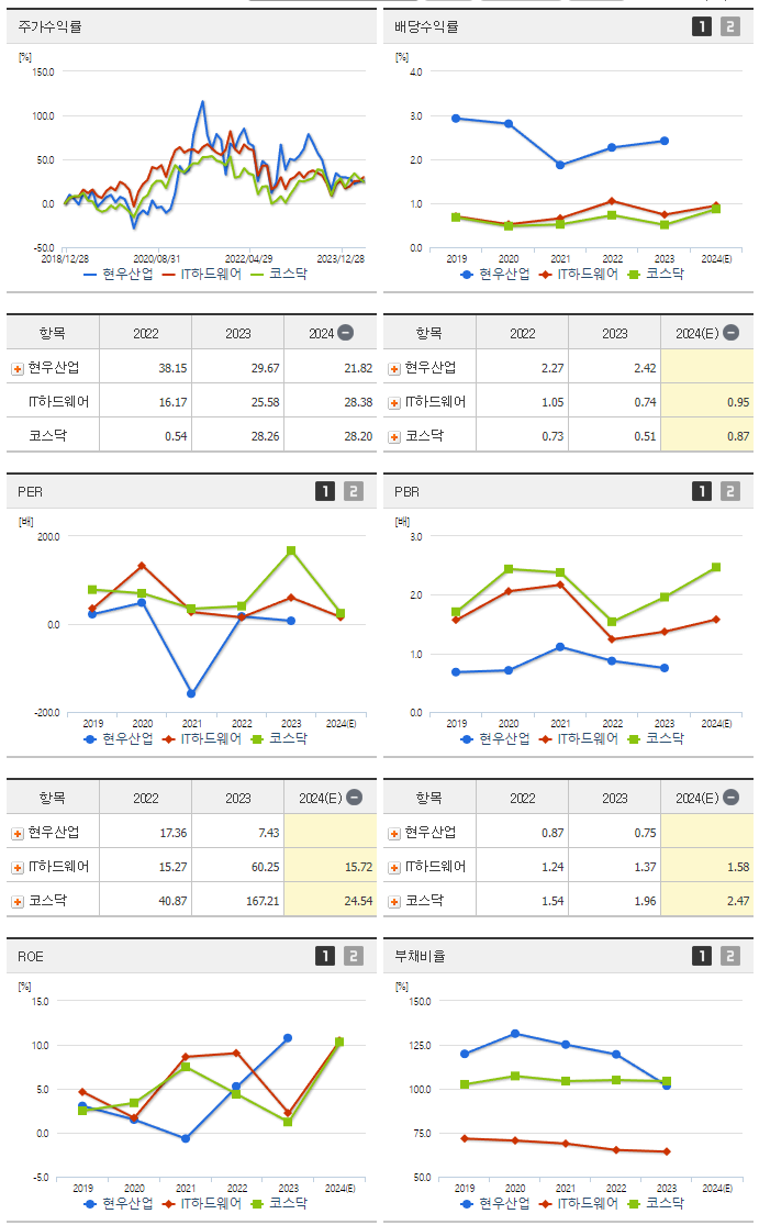 현우산업_섹터분석