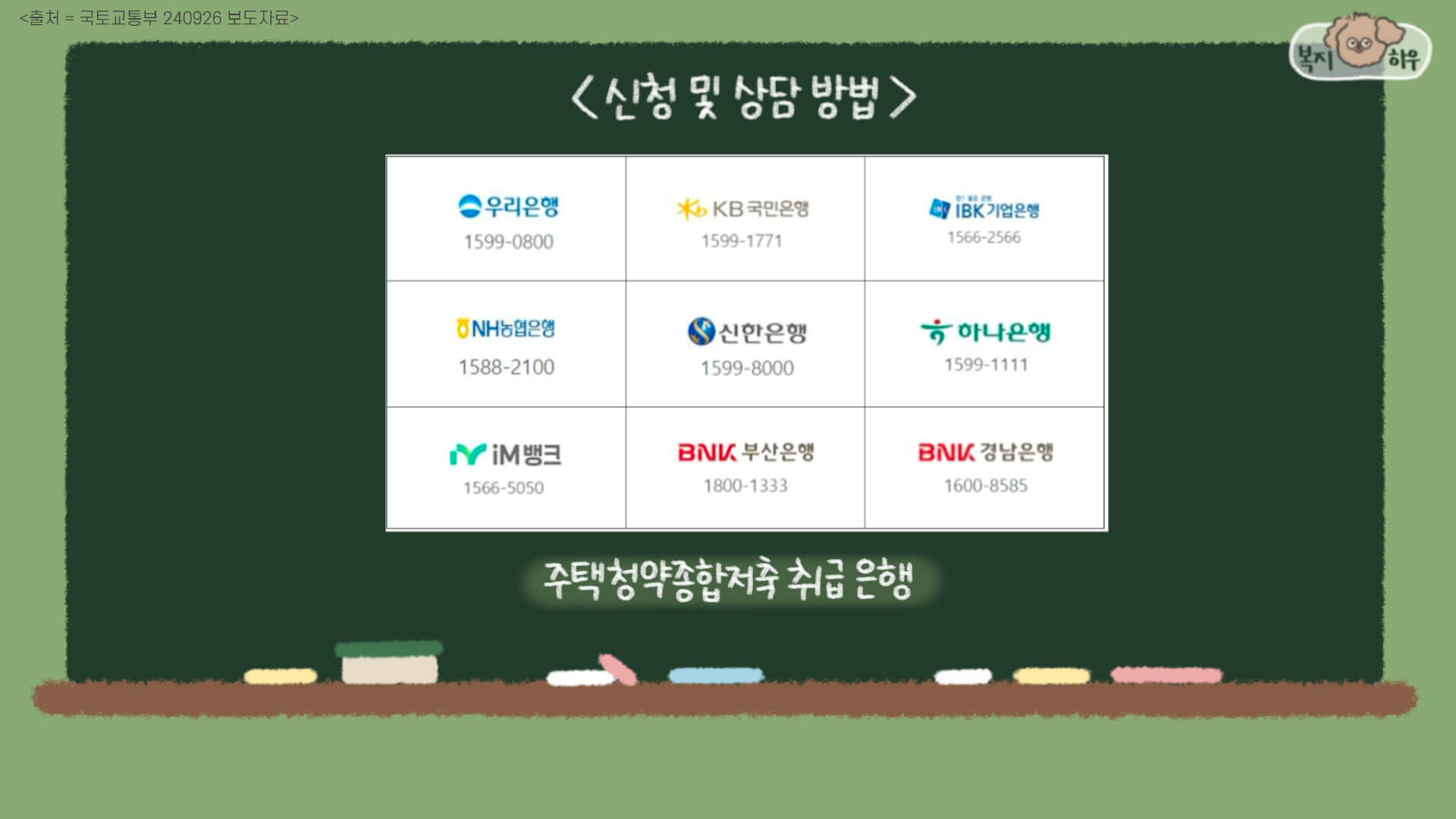 주택청약종합저축 취급 은행은 우리 은행, 국민 은행, 기업 은행, 농협 은행, 신한 은행, 하나 은행 등 9개이다.