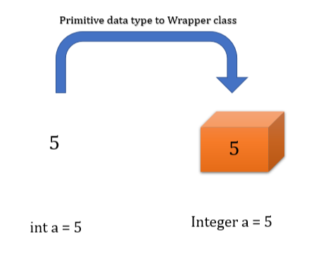java-Wrapper-Class