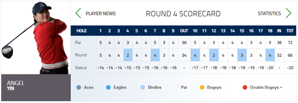 ANGEL-YIN-선수-LPGA-실시간-스코어-정보