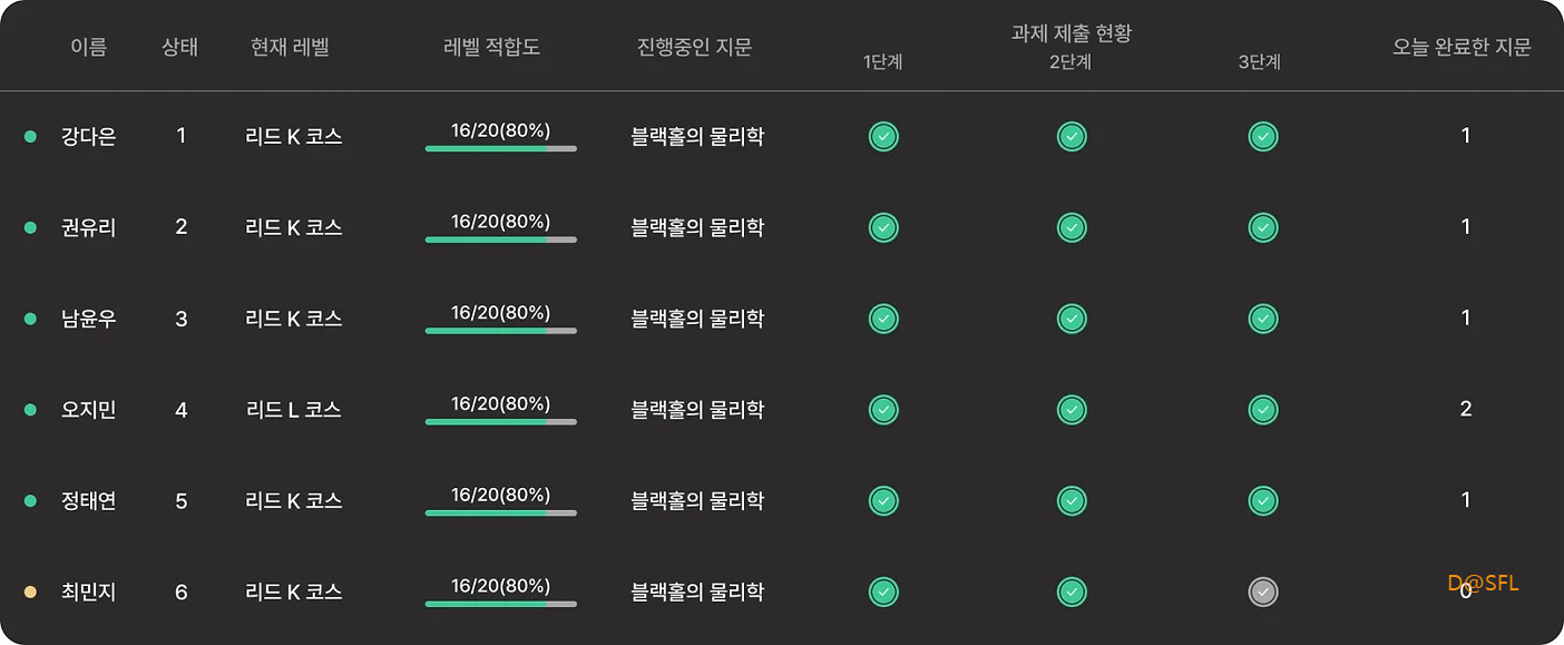 리드포스쿨 살펴보기 10
