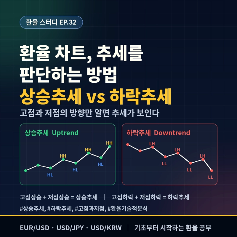 환율 차트에서 추세를 판단하는 방법