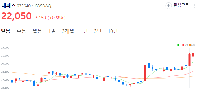 레드햇-관련주-네패스-주가