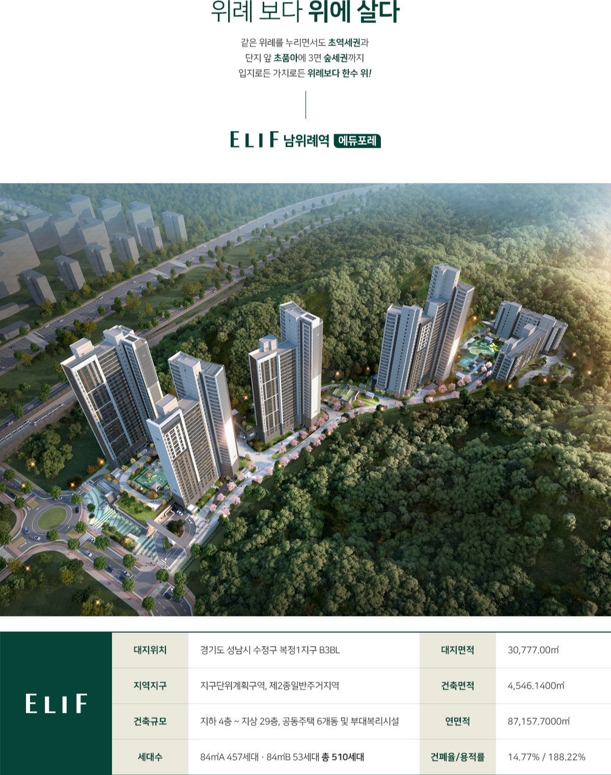 남위례역 에듀포레 조감도