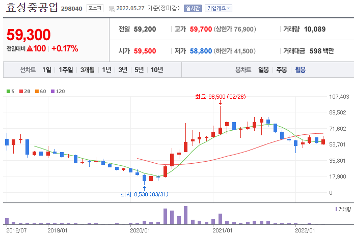 효성중공업-주가-차트