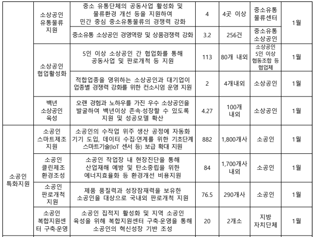 중소벤처기업부