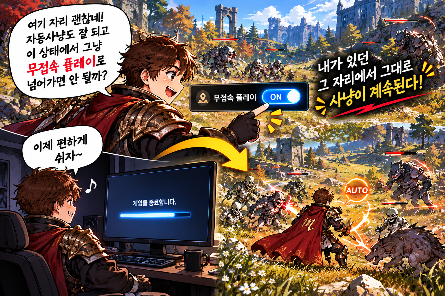 캐릭터가 현재 사냥 중인 자리에서 바로 무접속 플레이를 켜고 게임 종료 후에도 같은 자리에서 자동사냥을 이어가는 모습을 표현한 웹툰 이미지