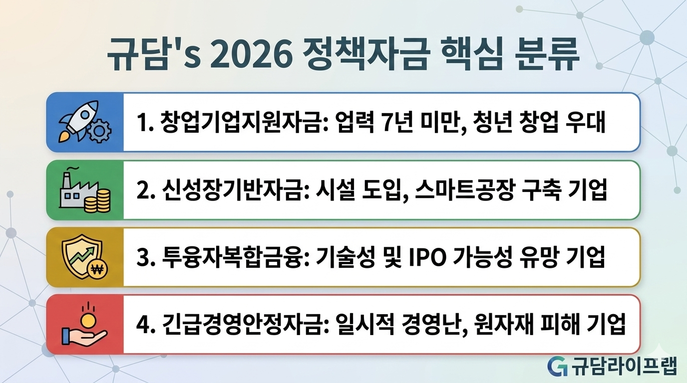 2026 정책자금 핵심 분류