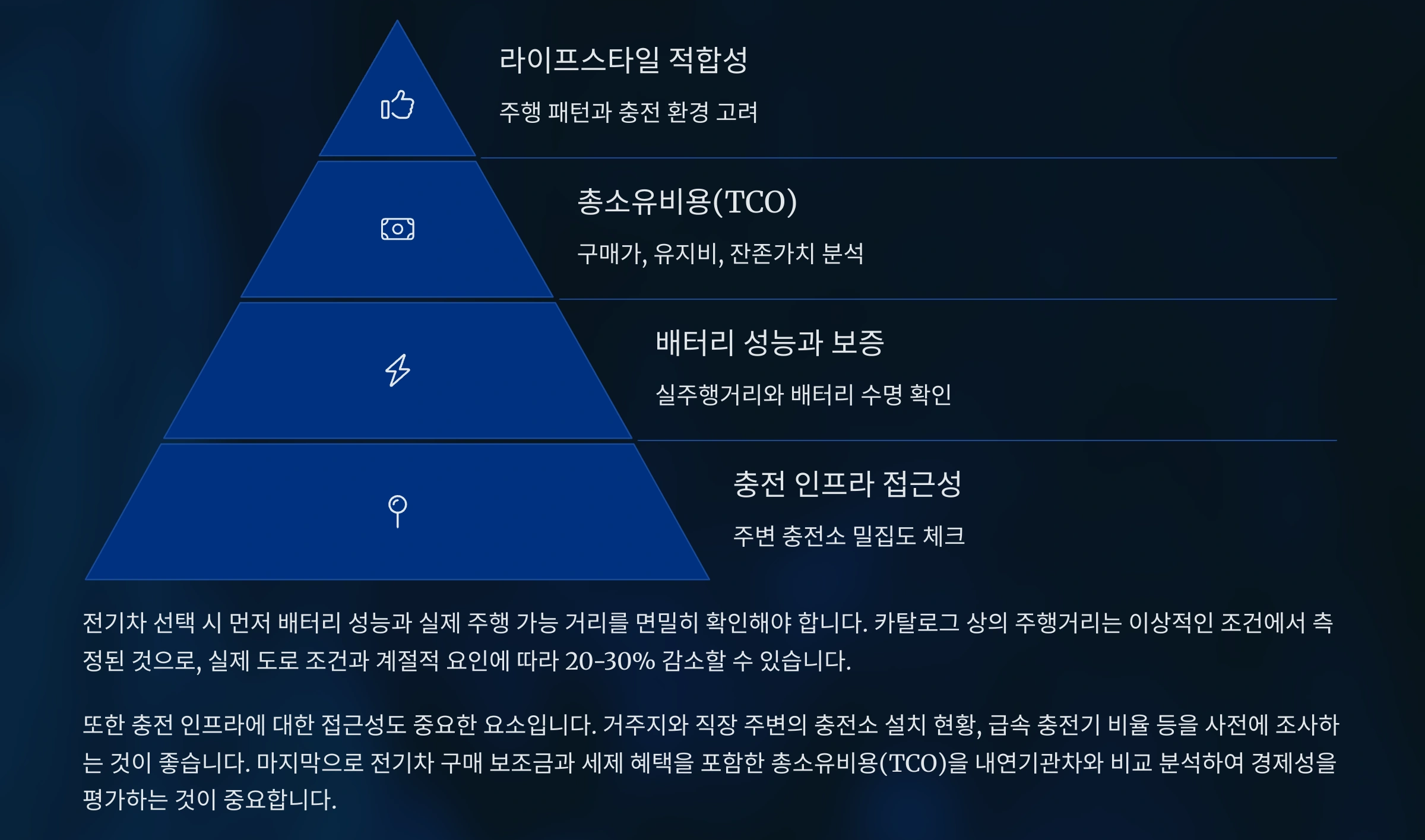소비자가 고려할 포인트