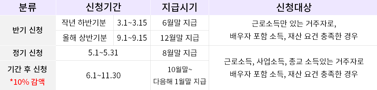 근로 장려금 확인하기