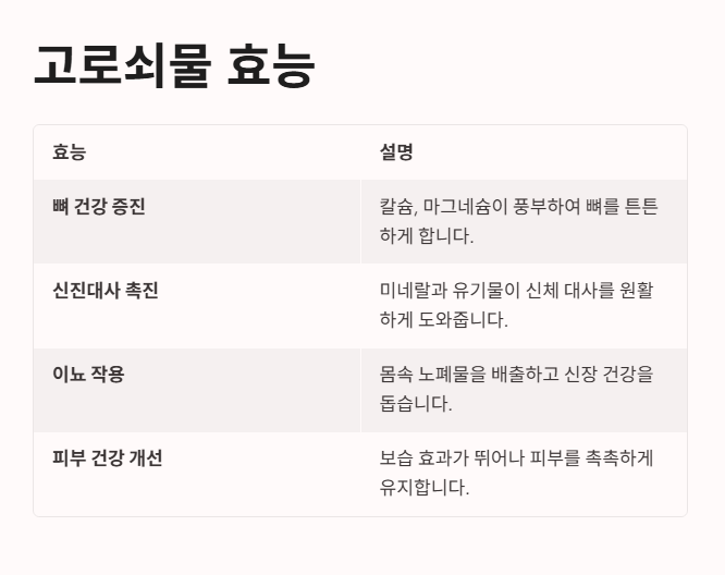 고로쇠물 효능