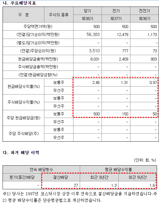 제룡전기 배당금 현황