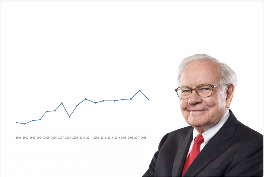 버핏지수 관련 사진