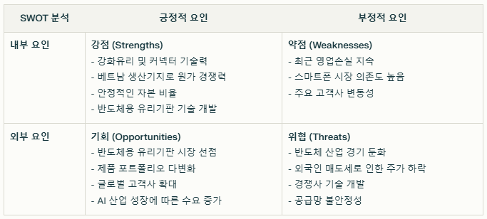 제이앤티씨 SWOT분석 요약