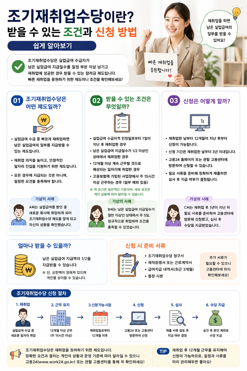 조기재취업수당이란? 받을 수 있는 조건과 신청 방법 쉽게 알아보기