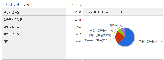 메가스터디교육_주요제품