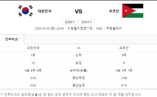 황희찬 오만전 선제골, 다시보기
