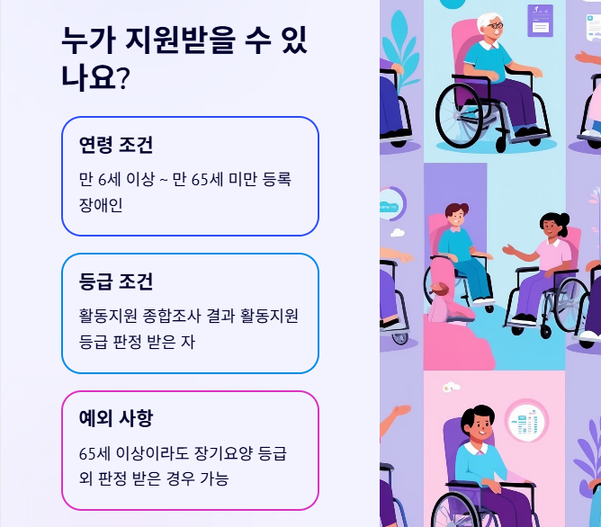 장애인 활동지원서비스 지원 자격 안내 이미지로, 연령 조건·등급 조건·예외 사항을 설명하며 다양한 장애인 캐릭터들이 등장하는 일러스트 포함