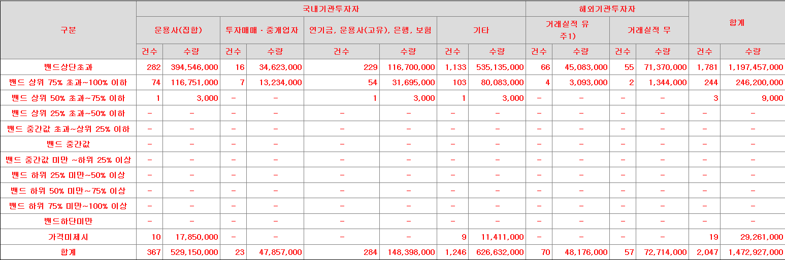 전진건설로봇 수요에측표