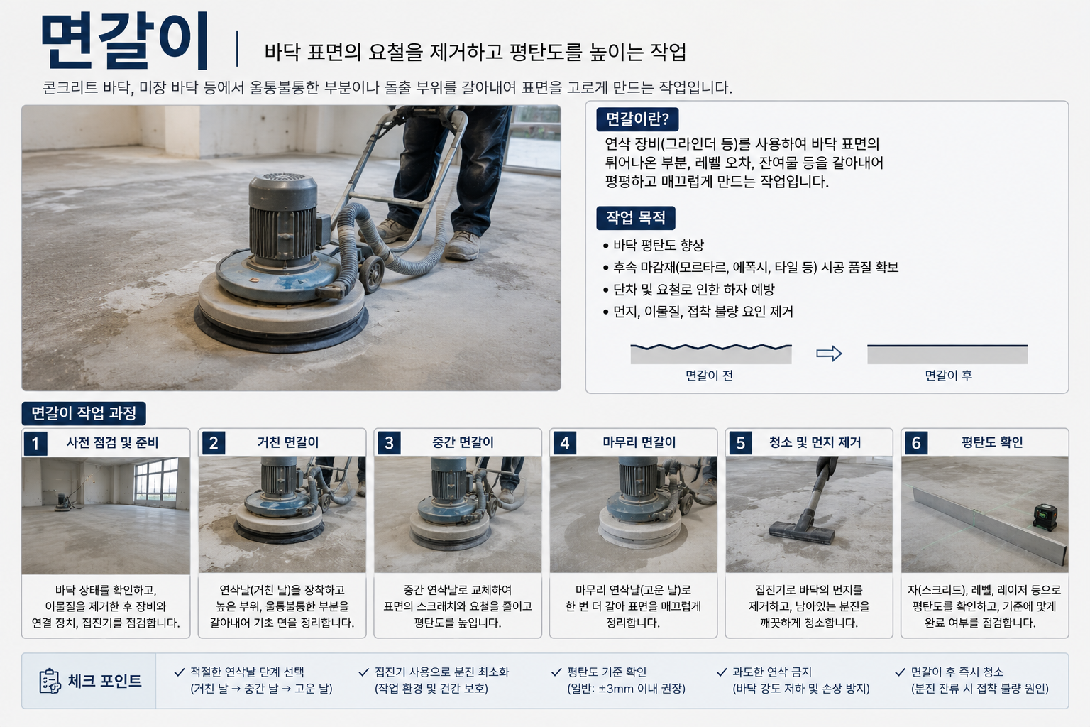 면갈이
