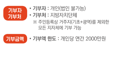 고향사랑기부제