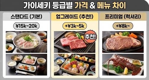 가이세키 등급별 가격 비교