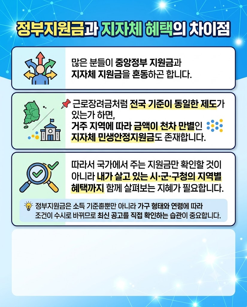 2026년 정부지원금 조회 방법, 나만 몰랐던 숨은 지원금 3분 만에 찾는 법
