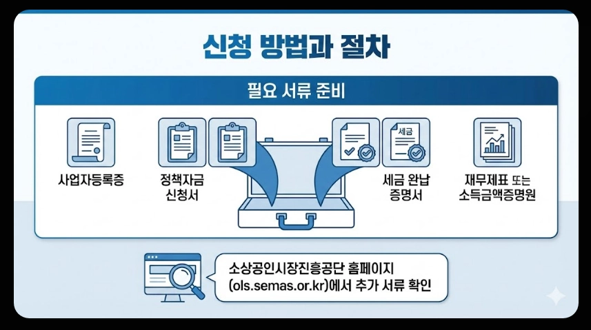 소상공인정책자금융자지원