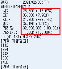 피비파마 등락률