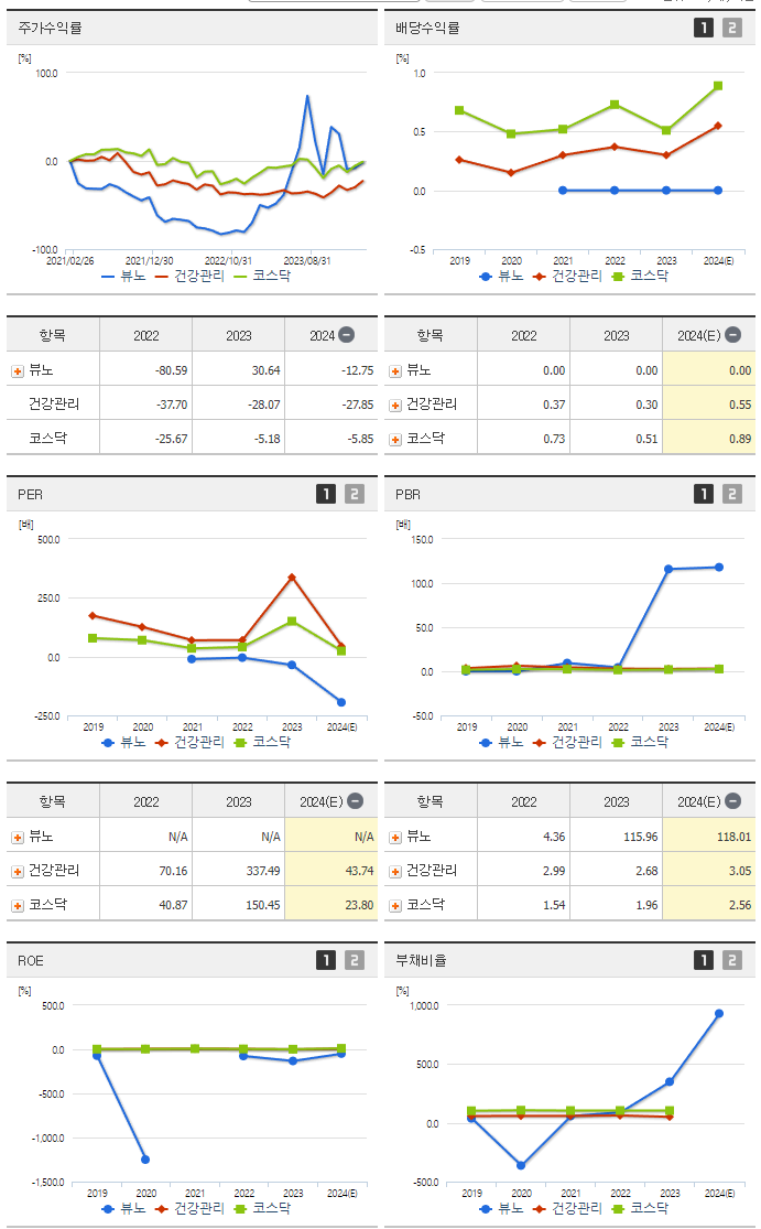 뷰노_섹터분석