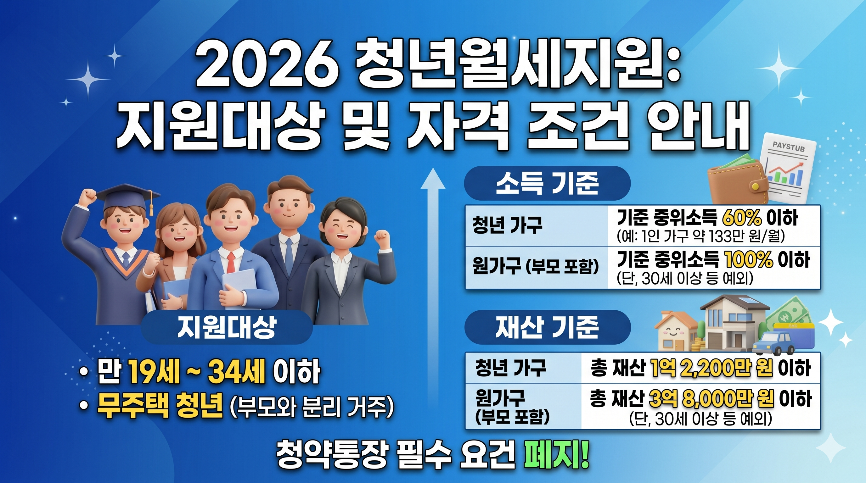 2026 청년월세지원 신청 안내