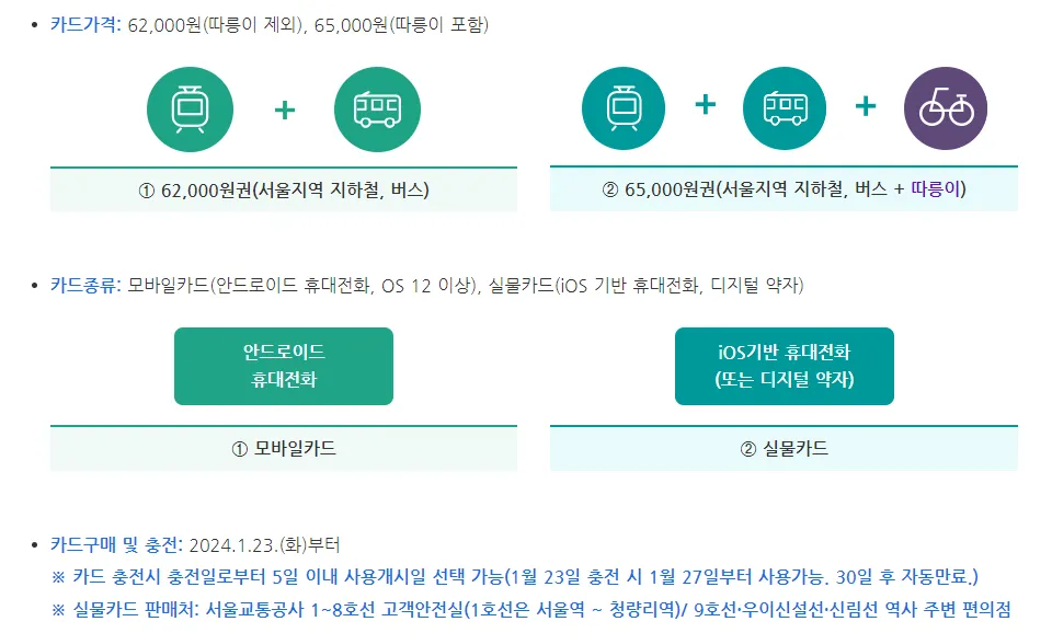 기후동행카드 가격 및 종류