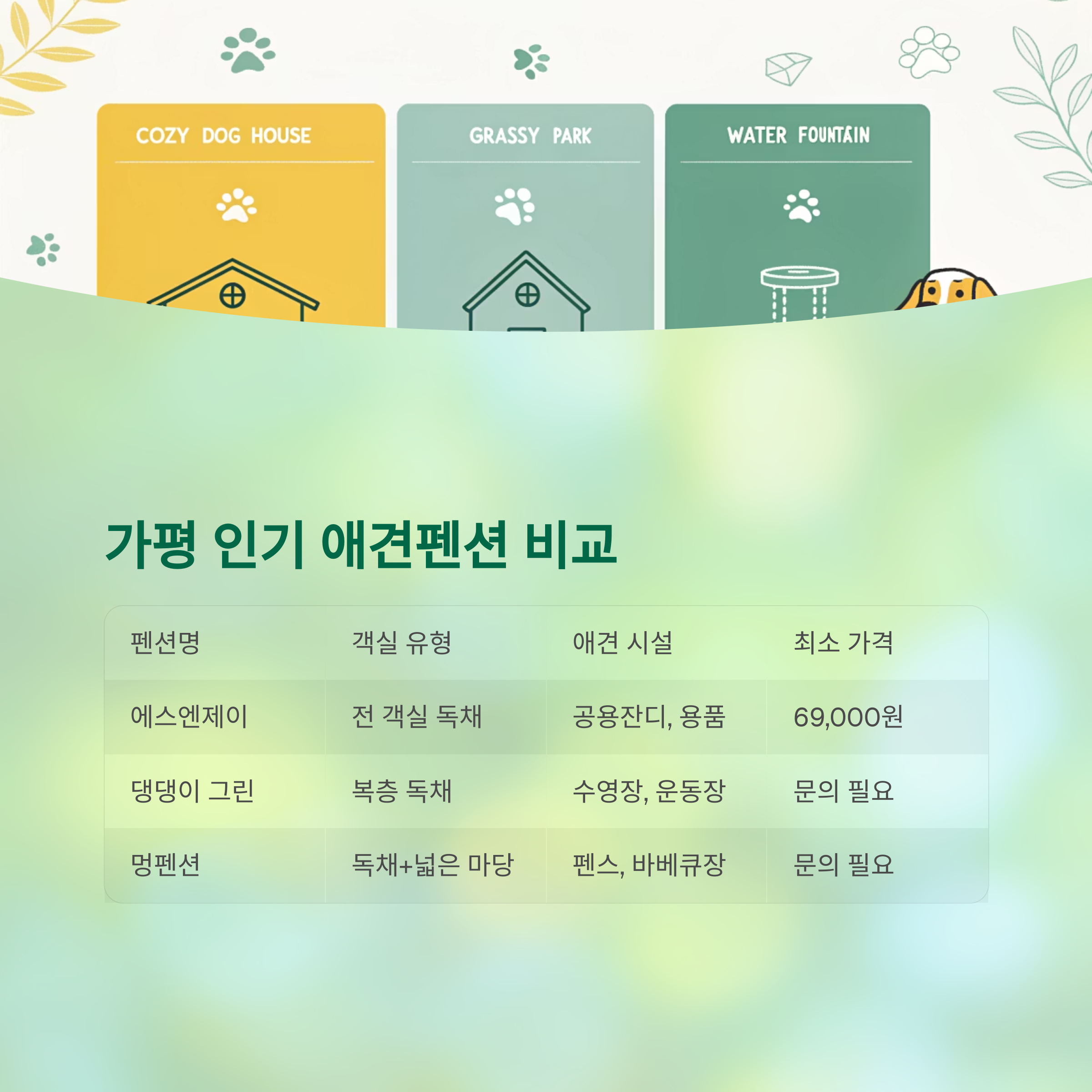 가평 인기 애견펜션 비교