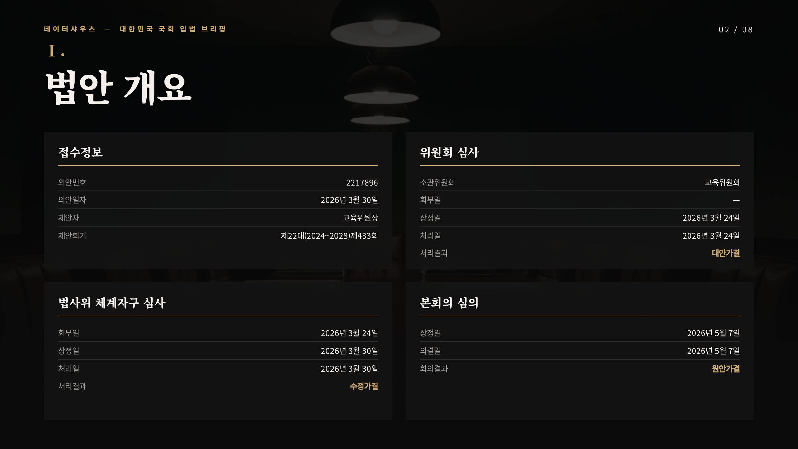 슬라이드 2