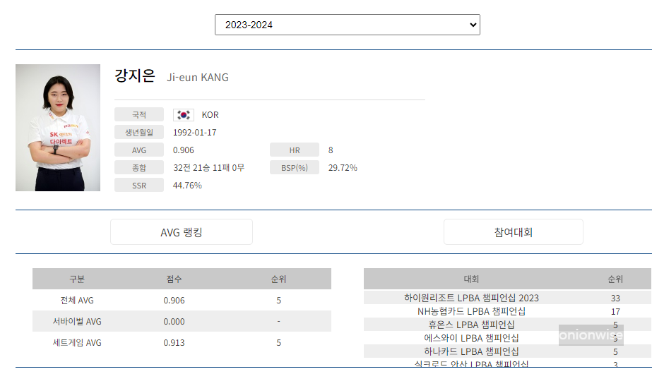 당구선수 강지은 나이 프로필 (프로당구 2023-24시즌)