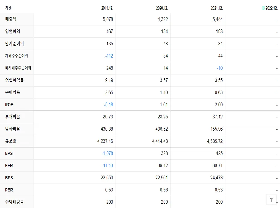 아이디스홀딩스 재무제표