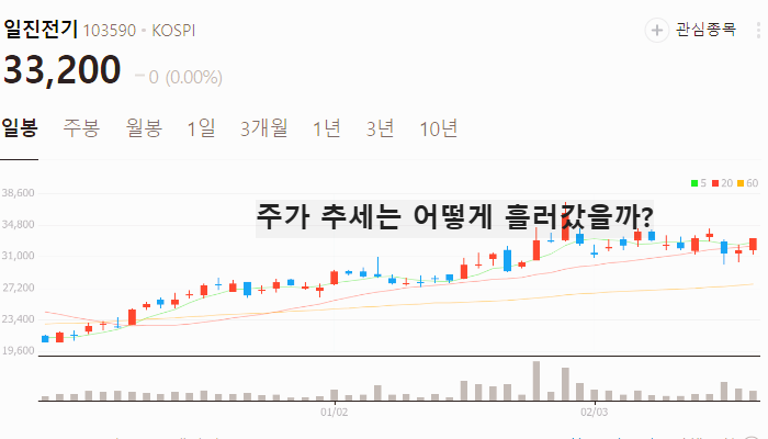 전력설비 전선 관련주 대장주 TOP7