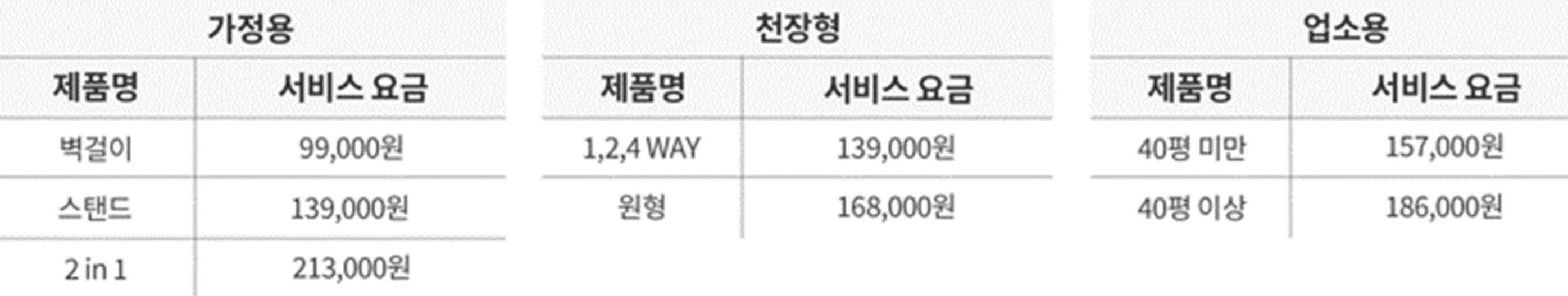 캐리어 에어컨 청소 비용